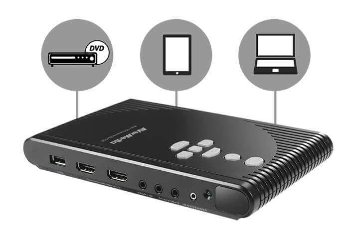 Концентратор AVerMedia Multi-I/O Converter Box 510